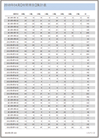 ステップ3:Excelで出力