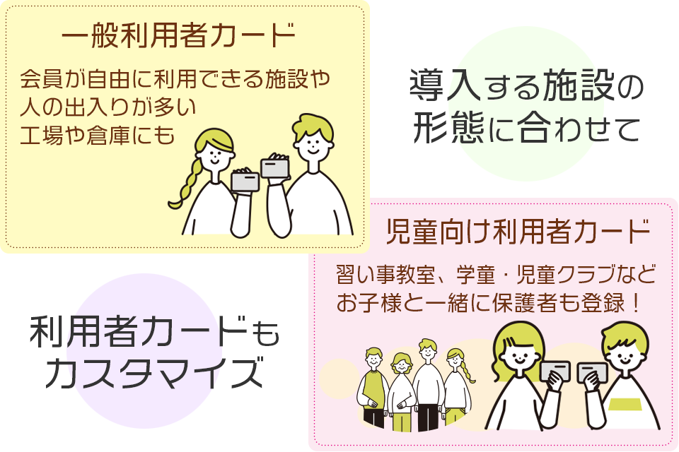 導入する施設の形態に合わせて利用者カードもカスタマイズ
